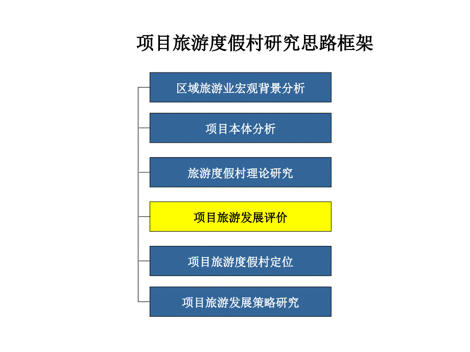 旅游地产：+世联：旅游地产案例绝对经典_第3页