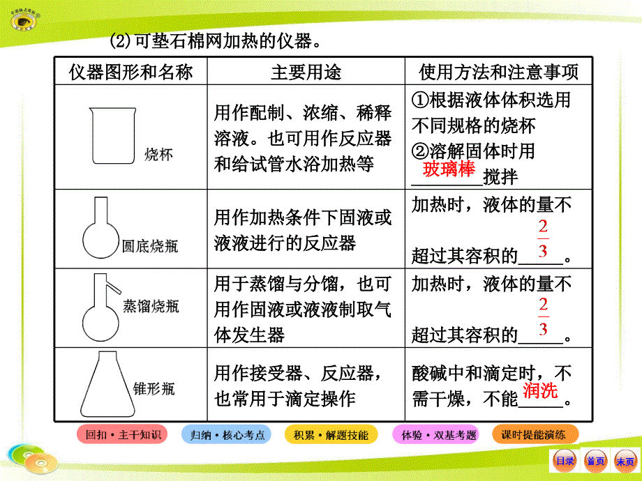 化学复习方略课件13.1化学实验中的常用仪器和基本操作_第4页