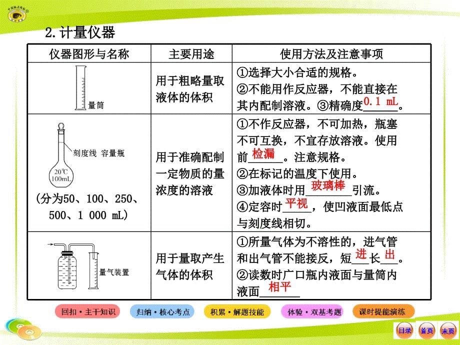 化学复习方略课件13.1化学实验中的常用仪器和基本操作_第5页