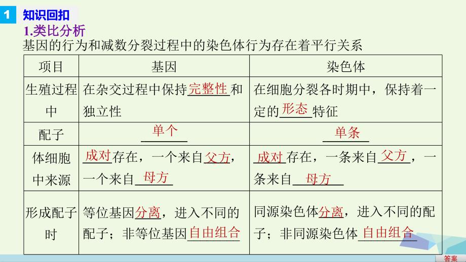 浙江专用2017届高考生物二轮复习专题十三染色体学说与人类遗传参件_第4页