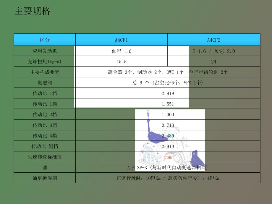 起亚自动变速箱电控系统_第4页