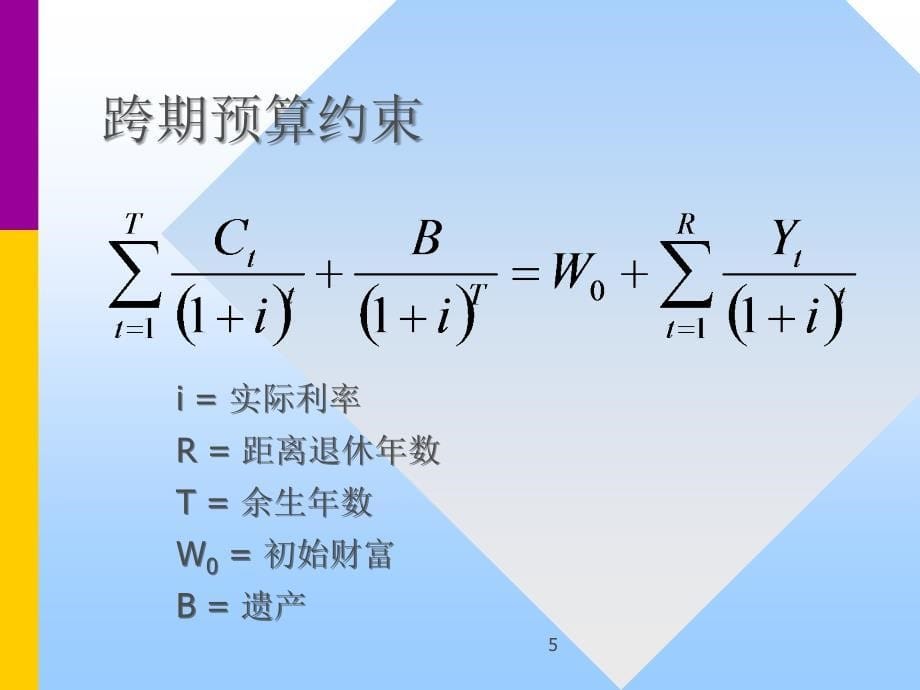 金融学课件：第05章 生命周期金融计划_第5页