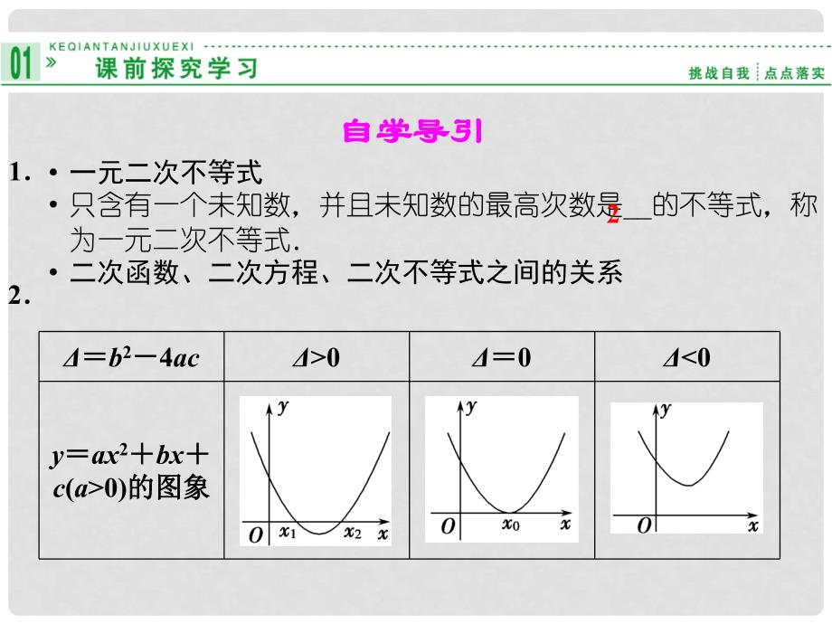 山东省高中数学《3.2一元二次不等式及其解法》课件1 新人教A版必修5_第2页