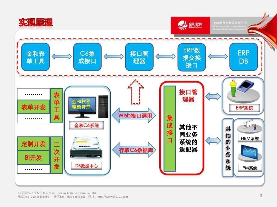 金和C6系统与ERP整合方案_第5页