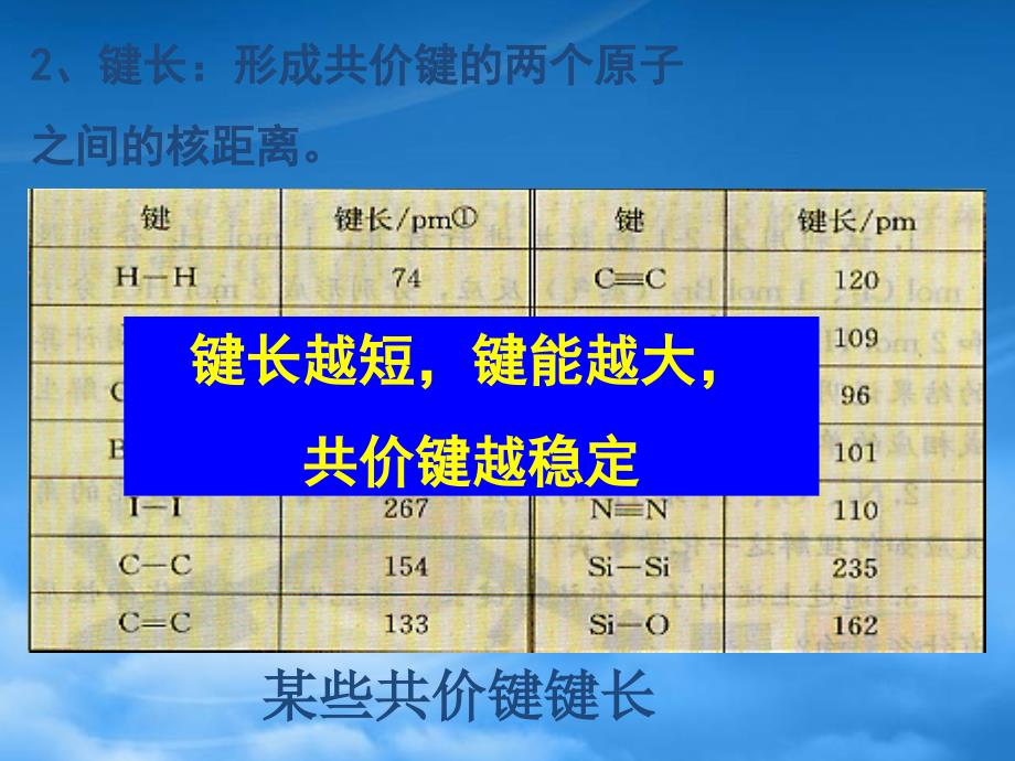 高中化学：2.1《共价键》课件（第二课时）（新人教选修3）_第3页