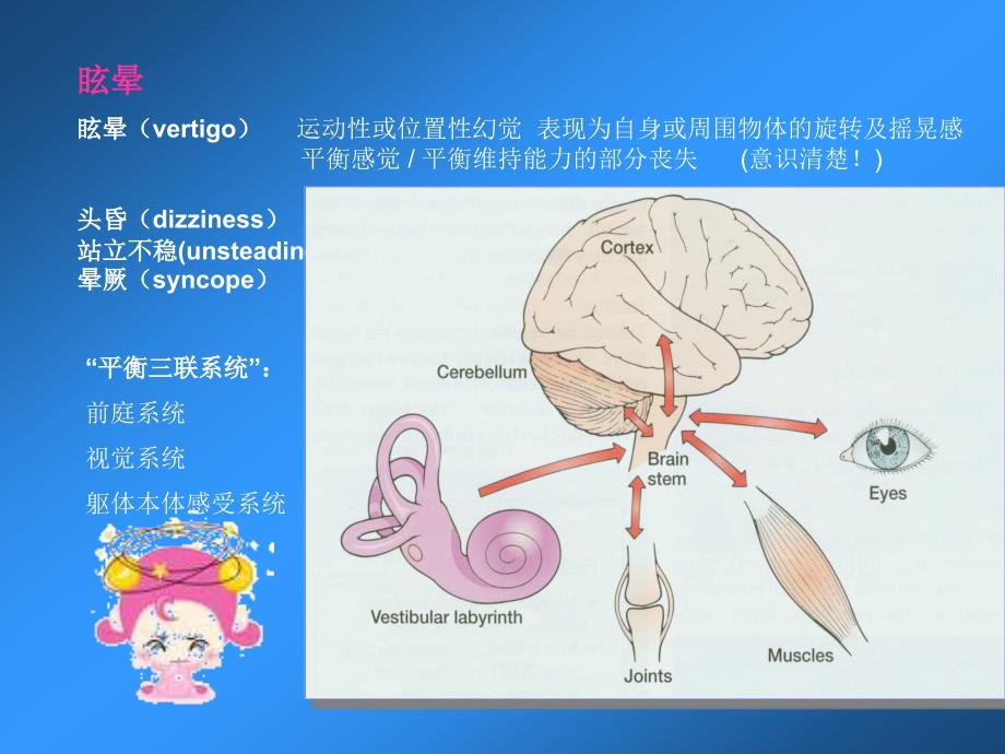 BPPV的诊断与治疗_第3页