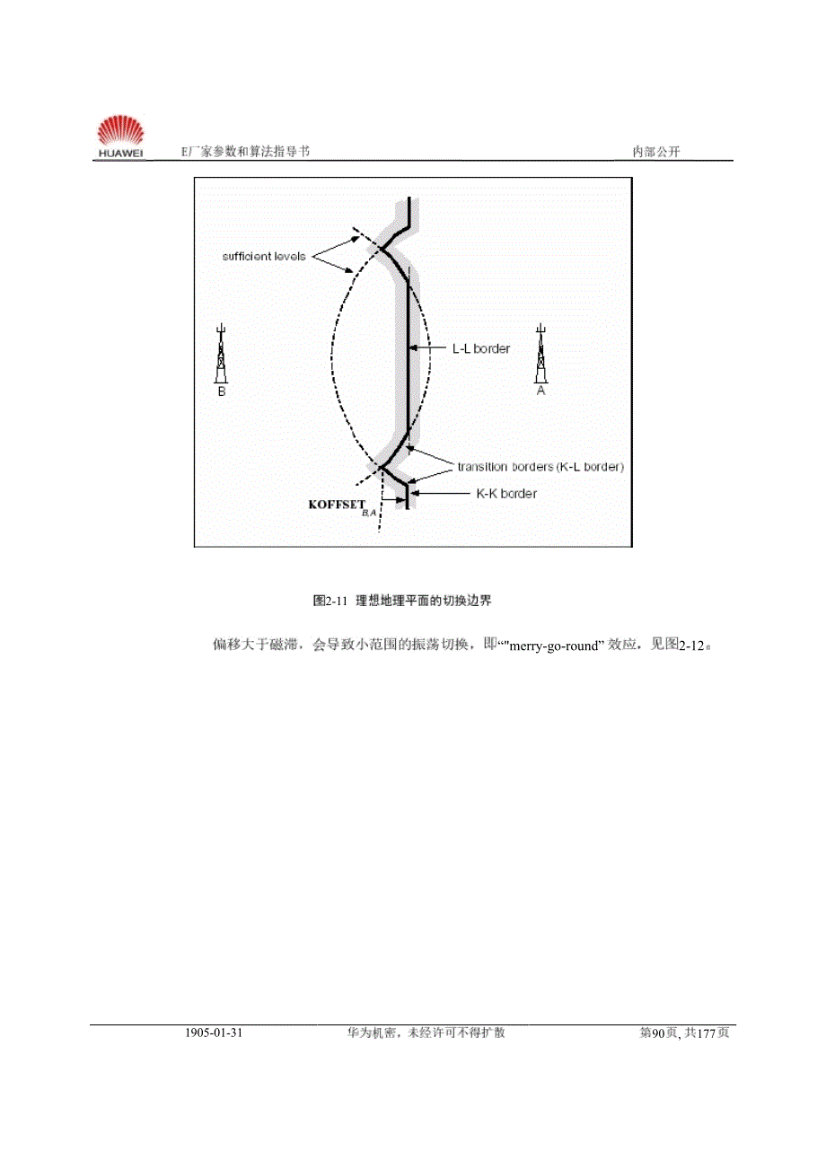 GSM 爱立信厂家参数和算法指导（下）_第1页