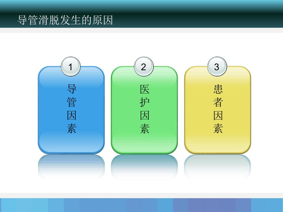 气管导管滑脱的预防及应急预案课件_第4页