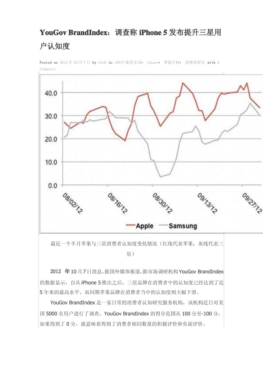 YouGov BrandIndex：调查称iPhone 5发布提升三星用户认知度_第1页