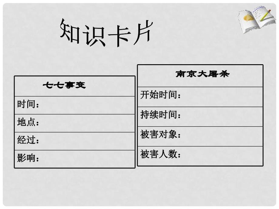 八年级历史上册 第16课 全民族的抗战课件 岳麓版_第5页