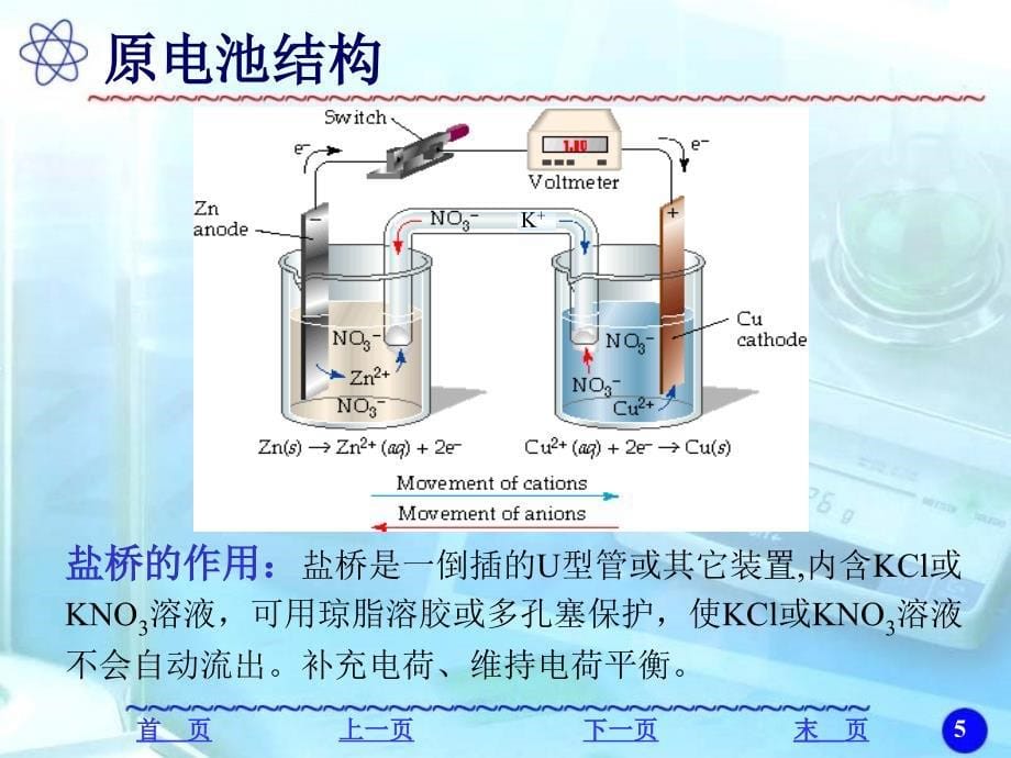 电化学与金属腐蚀_第5页