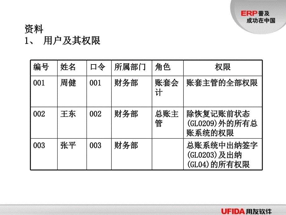 用友管理信息化课堂_第5页