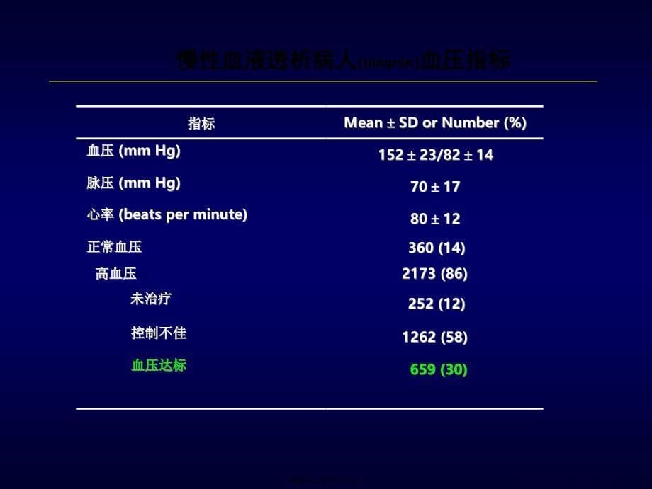 欧洲心脏病学会β受体阻滞剂---专家共识解读课件_第5页