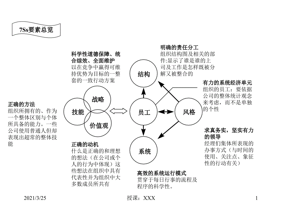 麦肯锡7S模型详细解读PPT课件_第1页