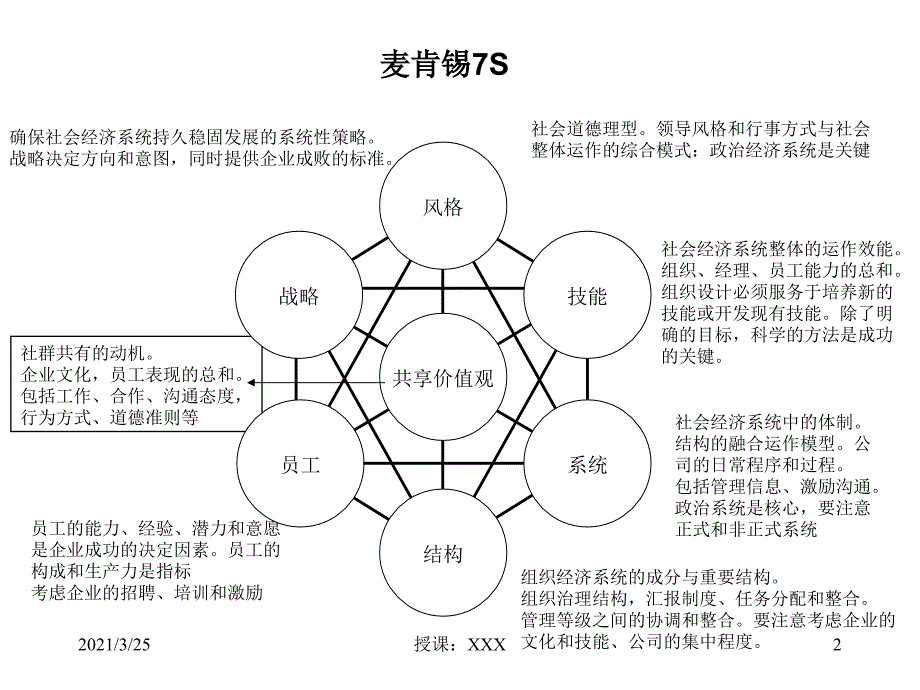 麦肯锡7S模型详细解读PPT课件_第2页