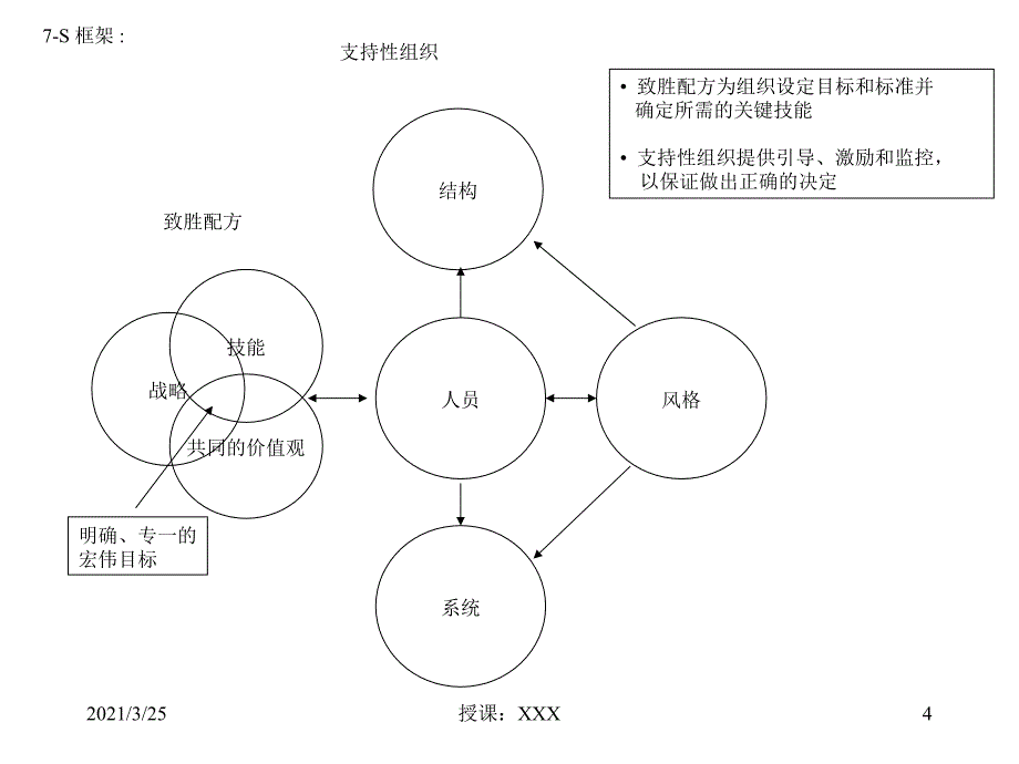 麦肯锡7S模型详细解读PPT课件_第4页