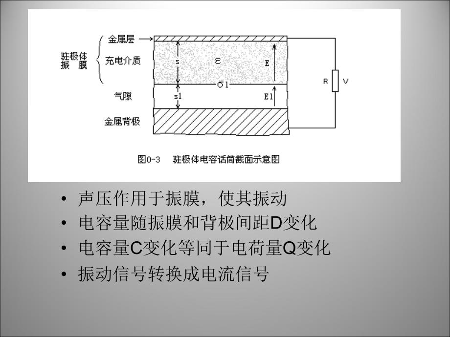 硅麦克风硅基驻极体电容话筒课件_第4页