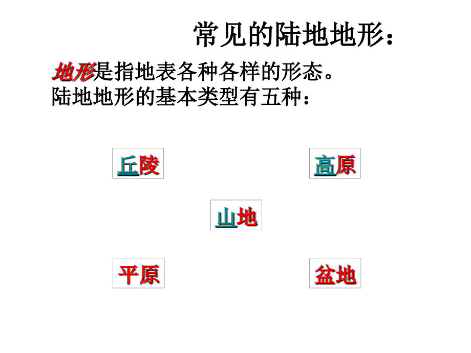 地形图的判读公开课_第4页