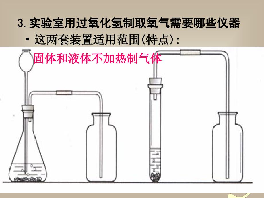 课题2CO2的制取_第4页