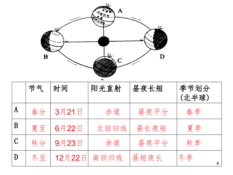 地球自转和公转试题分解PPT精选文档_第4页