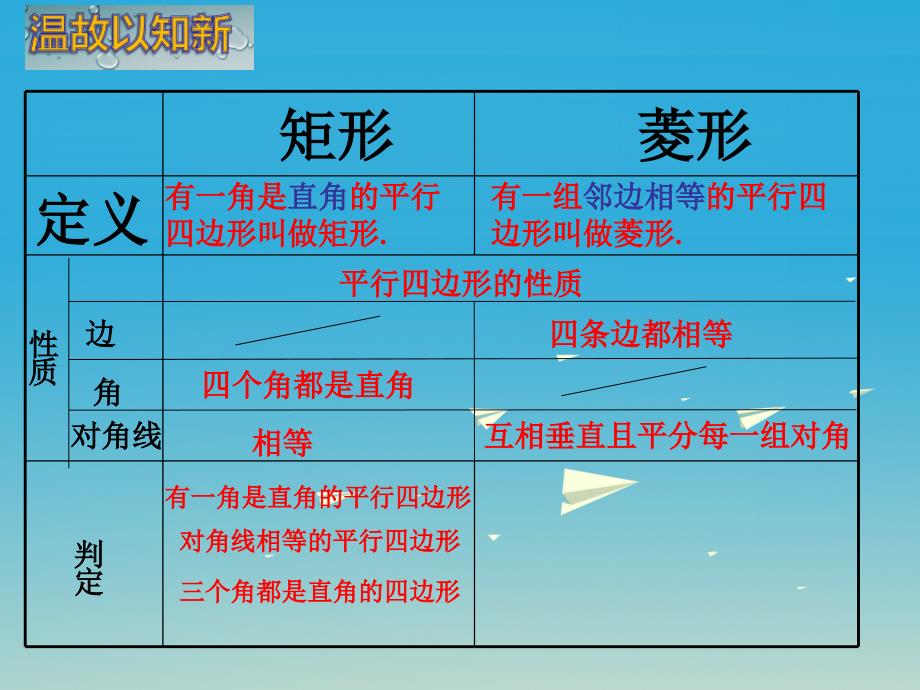 八年级数学下册 18_2_2 菱形 第2课时 菱形的判定课件 （新版）新人教版 (2)_第2页