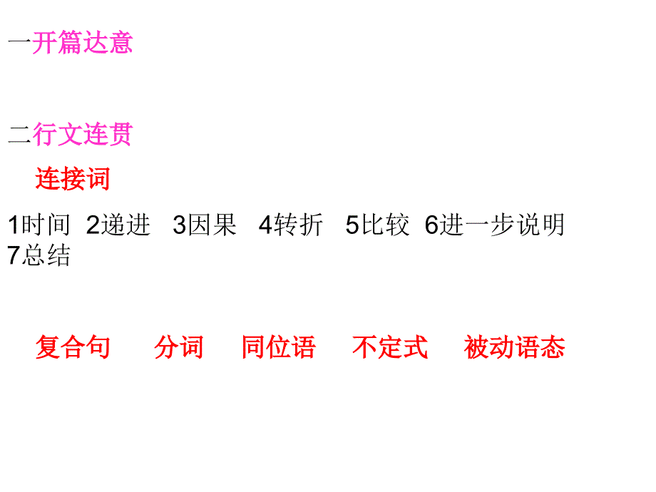 高考英语写作专项训练二十八.ppt_第3页