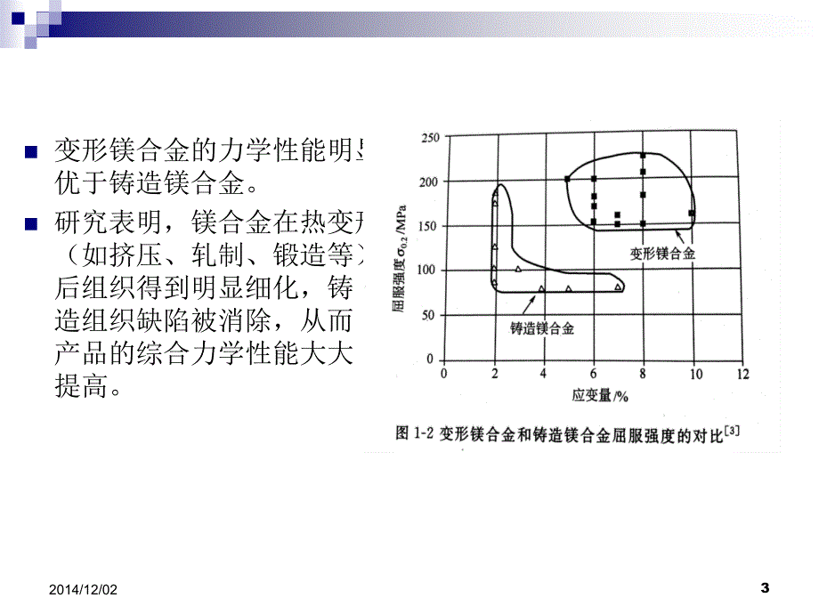 《镁合金超塑性》PPT课件.ppt_第3页