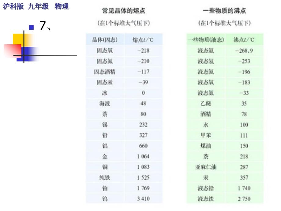 沪科版九年级物理教学课件复习课件(全)资料_第4页