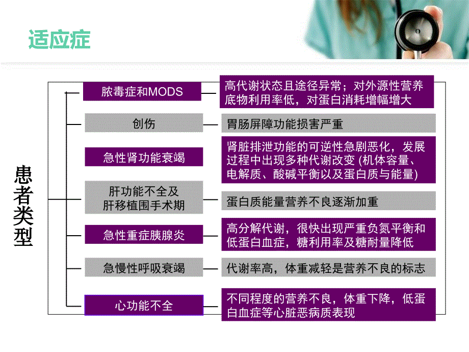 肠内营养的科学操作与护理_第3页