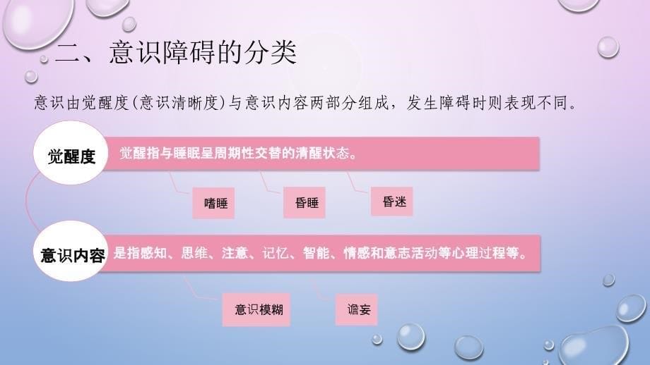 常见症状的护理--意识障碍PPT课件.ppt_第5页