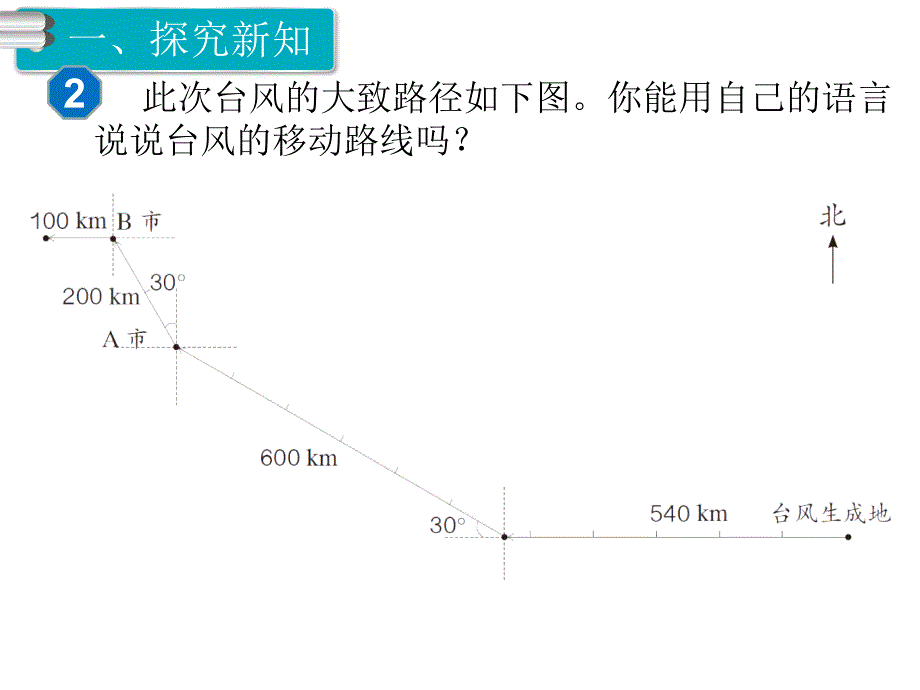 人教版六年级数学上册-第2单元第3课时描述并绘制路线图_第2页