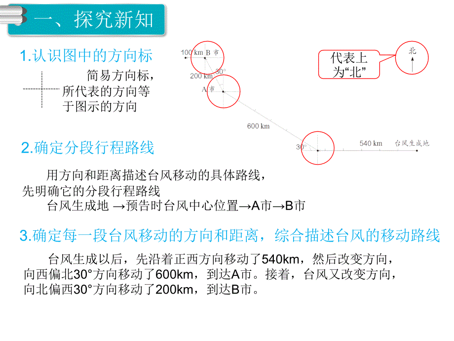 人教版六年级数学上册-第2单元第3课时描述并绘制路线图_第3页