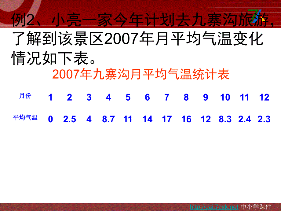 西师大版数学五下6折线统计图课件5_第3页