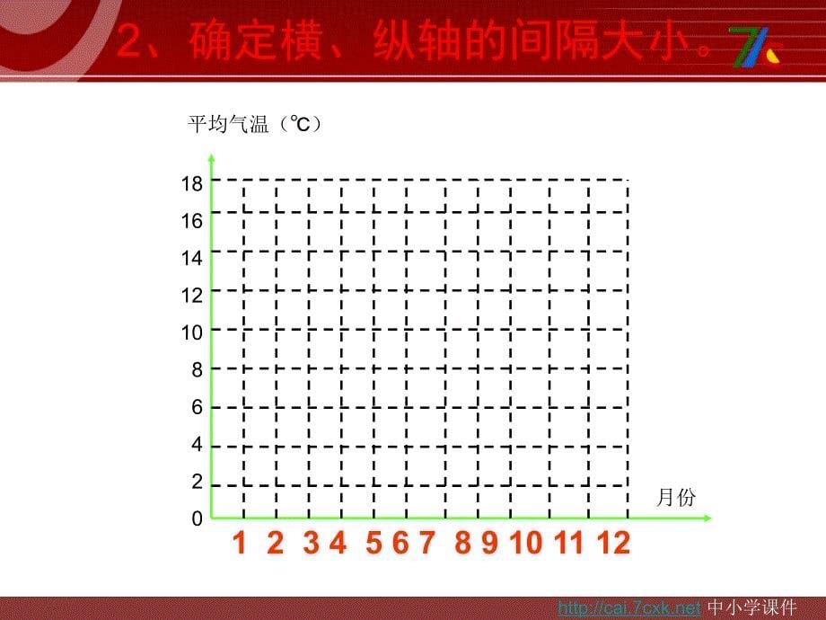 西师大版数学五下6折线统计图课件5_第5页