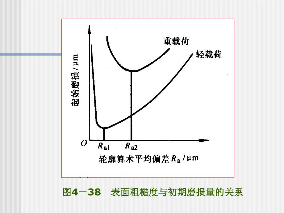 零件的机械加工质量不仅指加工精度而且包括加工表面质量_第4页