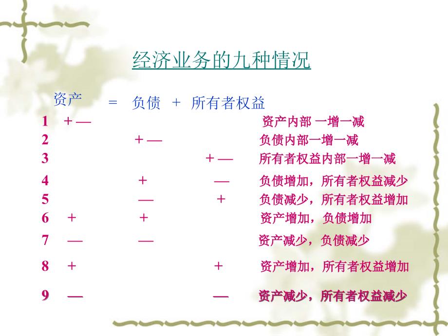 会计学第三章会计记录.ppt_第3页