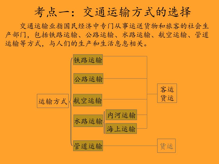 中国地理交通运输业复习课ppt课件_第2页