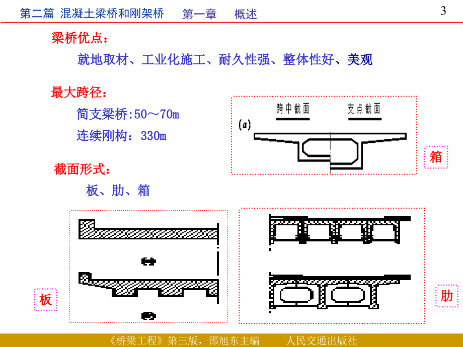 篇混凝土梁桥和刚架桥课件_第3页