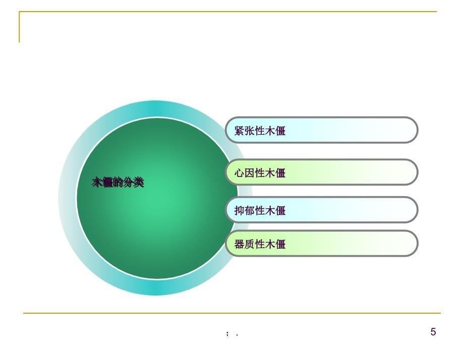 木僵患者护理ppt课件_第5页