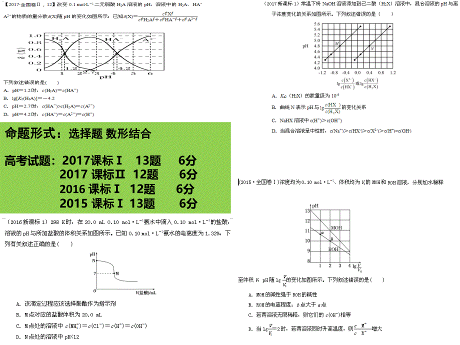 电解质溶液图像专题.ppt_第3页