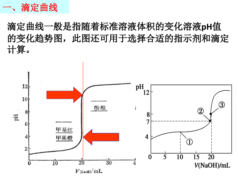 电解质溶液图像专题.ppt_第4页