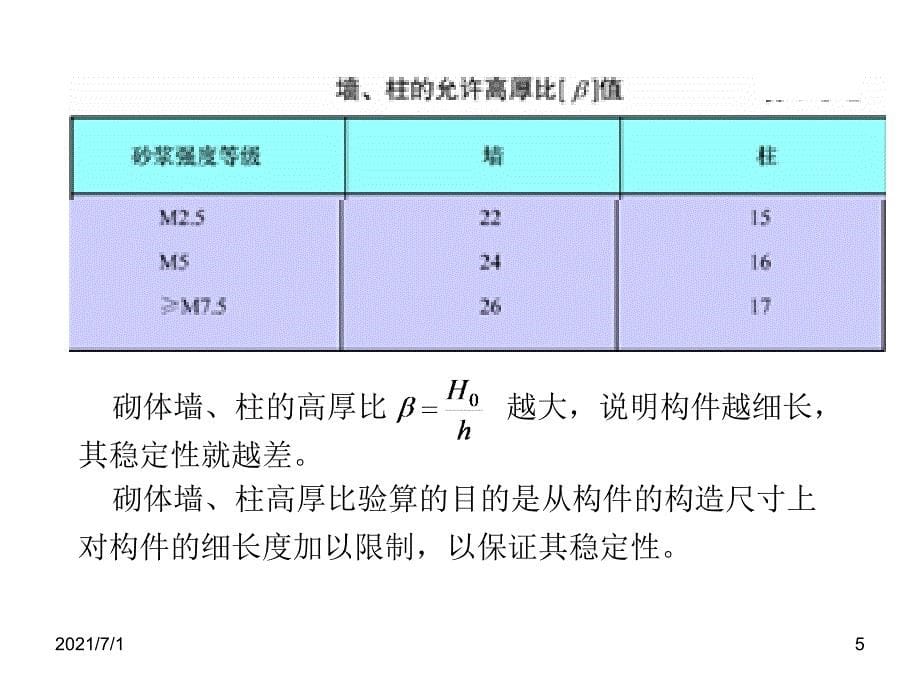 砌体墙、柱的高厚比验算_第5页