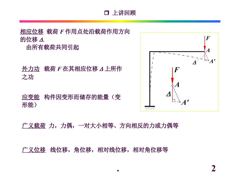 第九讲卡氏定理ppt课件_第2页