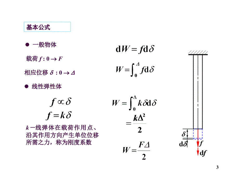 第九讲卡氏定理ppt课件_第3页