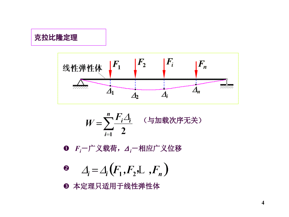 第九讲卡氏定理ppt课件_第4页