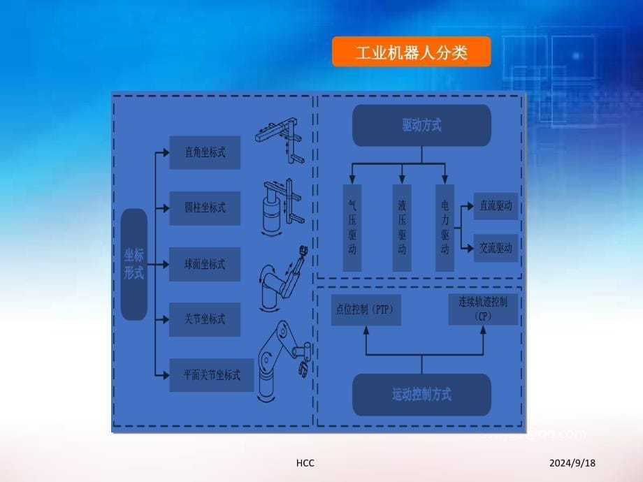 工业机器人行业分析报告_第5页