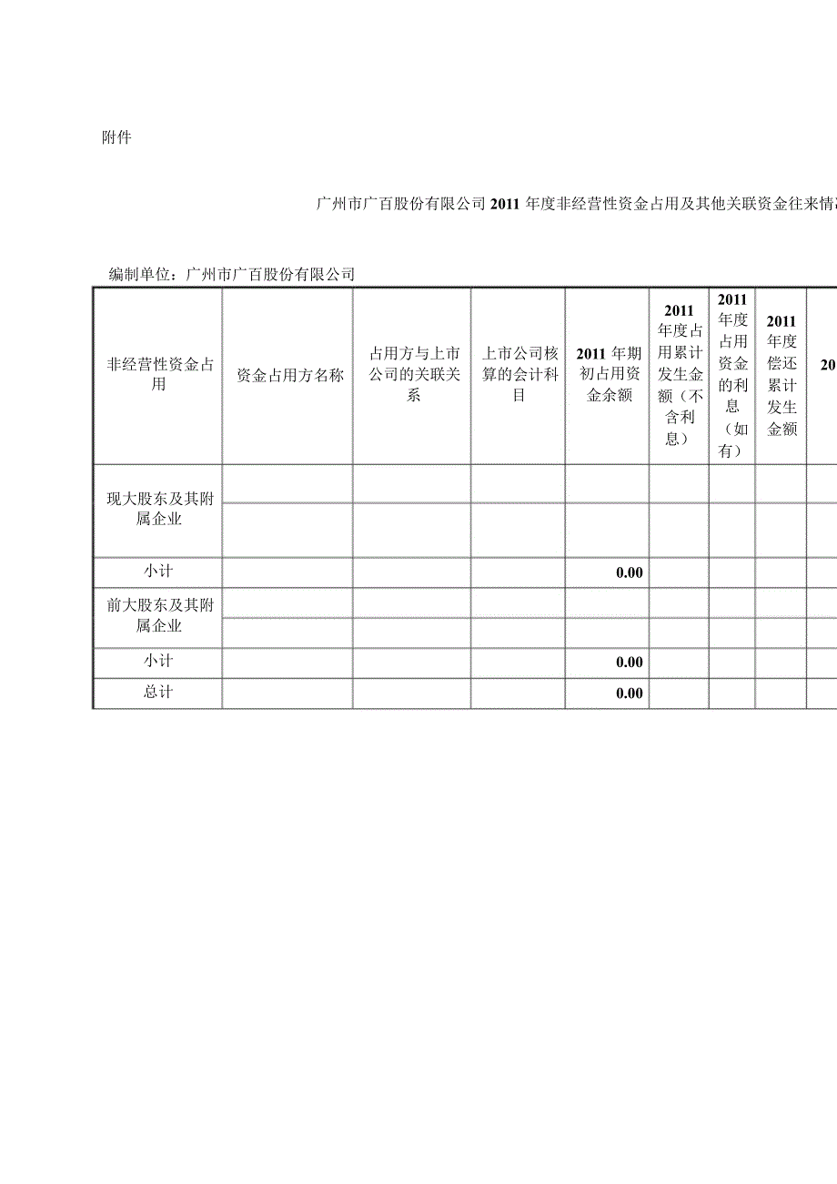 广百股份：关于对公司控股股东及其他关联方占用资金情况的专项审计说明_第3页