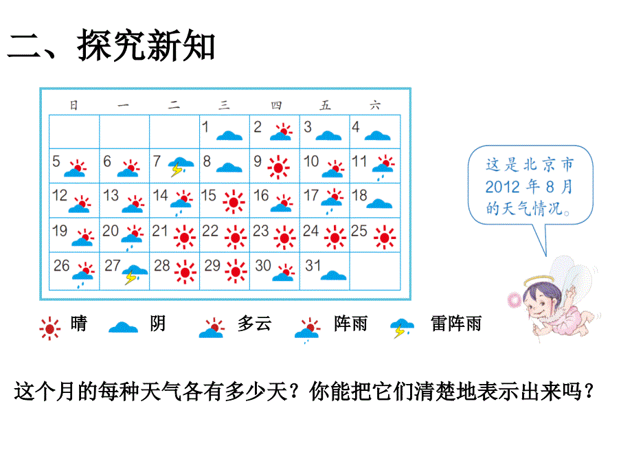 新人教版四年级上册数学认识条形统计图.课堂PPT_第3页