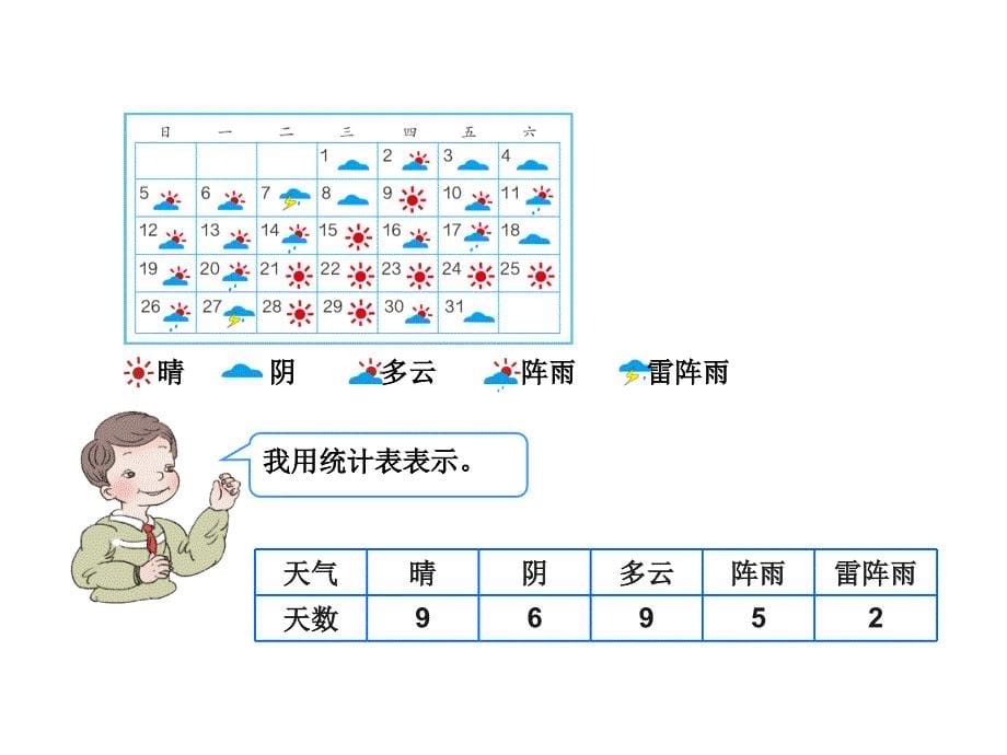 新人教版四年级上册数学认识条形统计图.课堂PPT_第5页