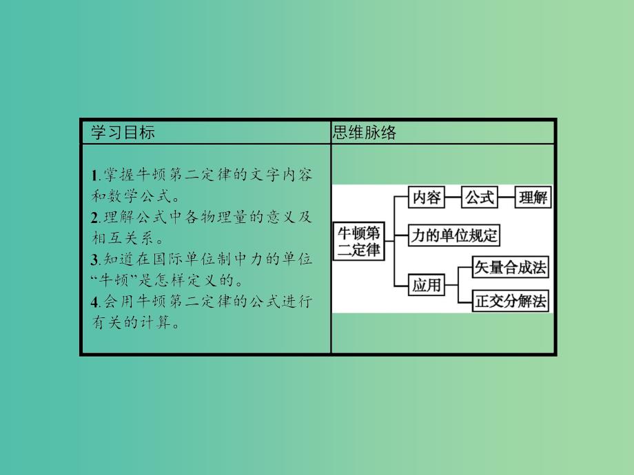 高中物理 4.3 牛顿第二定律课件 新人教版必修1.ppt_第2页